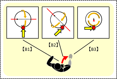 YGサーブの打点と回転方向の図