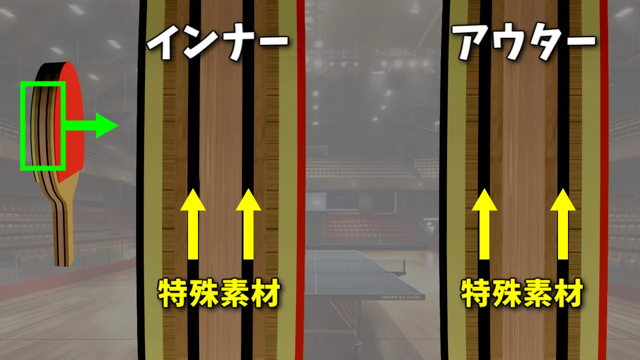 卓球ラケット~インナーとアウターの違い~ | 卓球の物理学[pp 卓球ラケット~インナーとアウターの違い~ | 卓球の物理学[pp